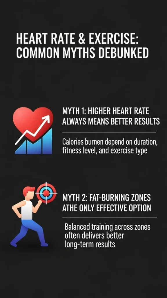 Common Myths About Heart Rate and Calories