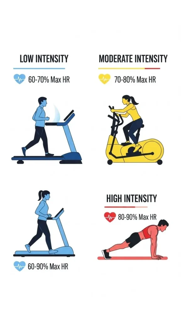 How to Optimize Calories Burned by Heart Rate